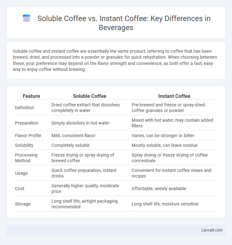 Soluble Coffee vs. Instant Coffee: Key Differences in Beverages