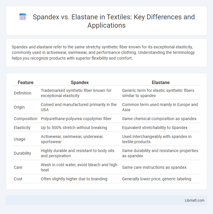 Spandex vs. Elastane in Textiles: Key Differences and Applications