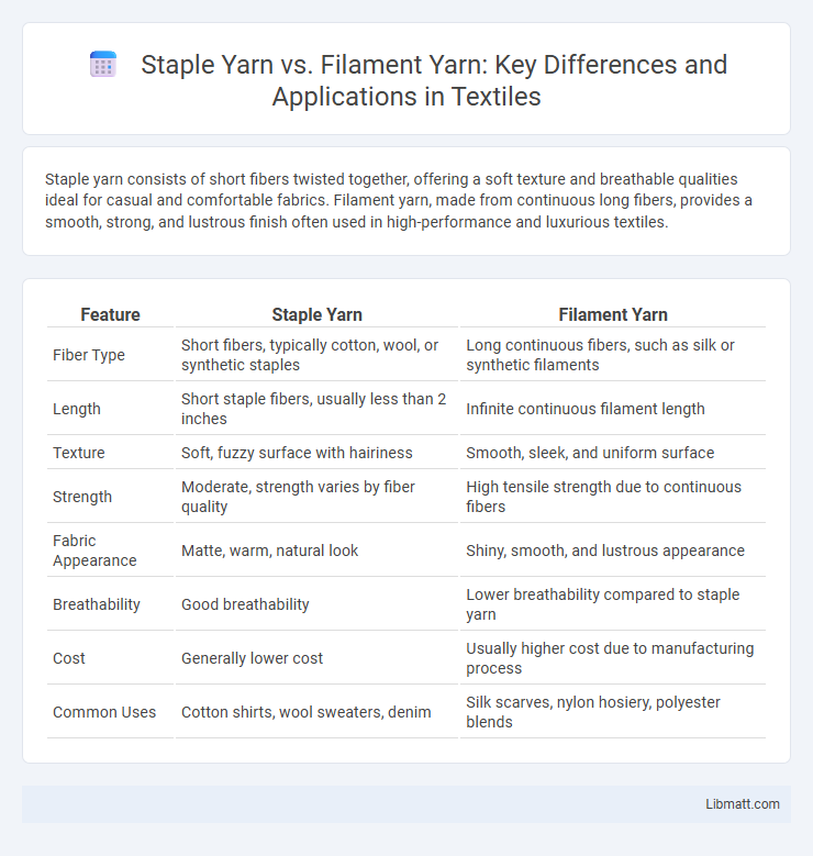 Staple Yarn vs. Filament Yarn: Key Differences and Applications in Textiles