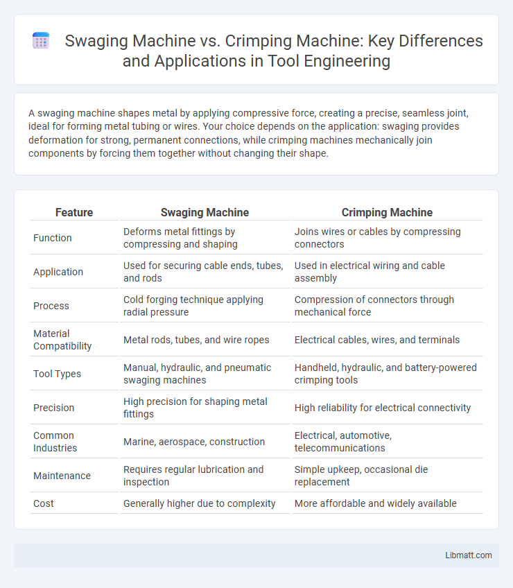Swaging Machine vs. Crimping Machine: Key Differences and Applications in Tool Engineering