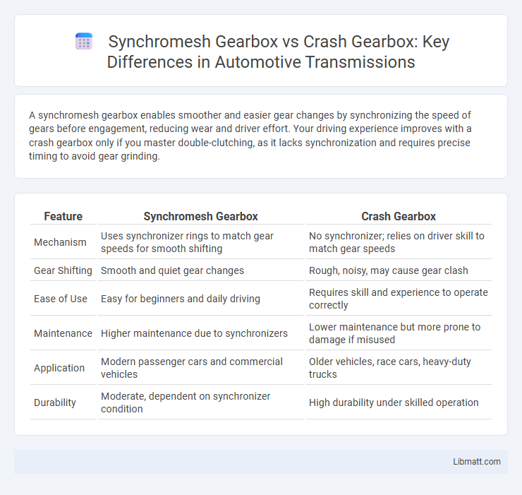 Synchromesh Gearbox vs Crash Gearbox: Key Differences in Automotive Transmissions