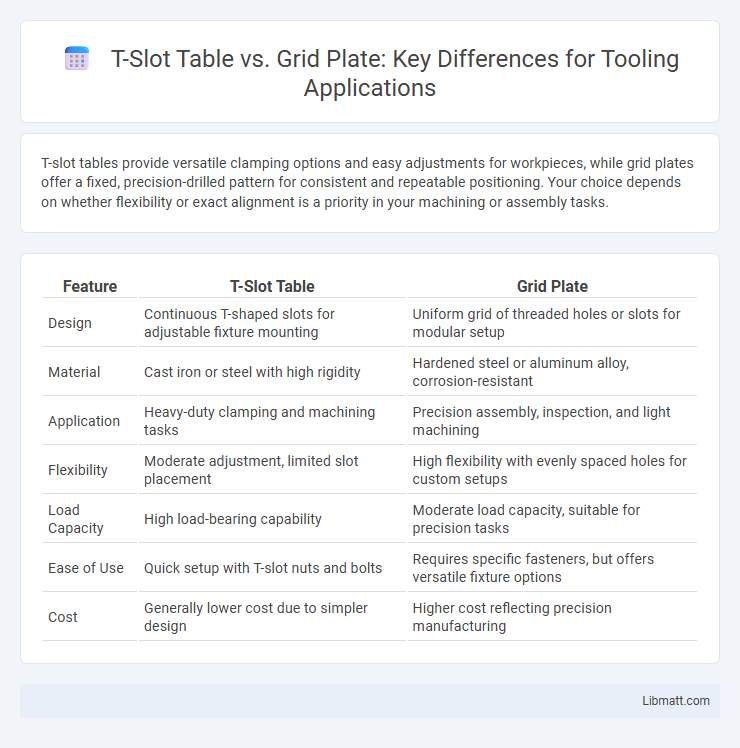 T-Slot Table vs. Grid Plate: Key Differences for Tooling Applications