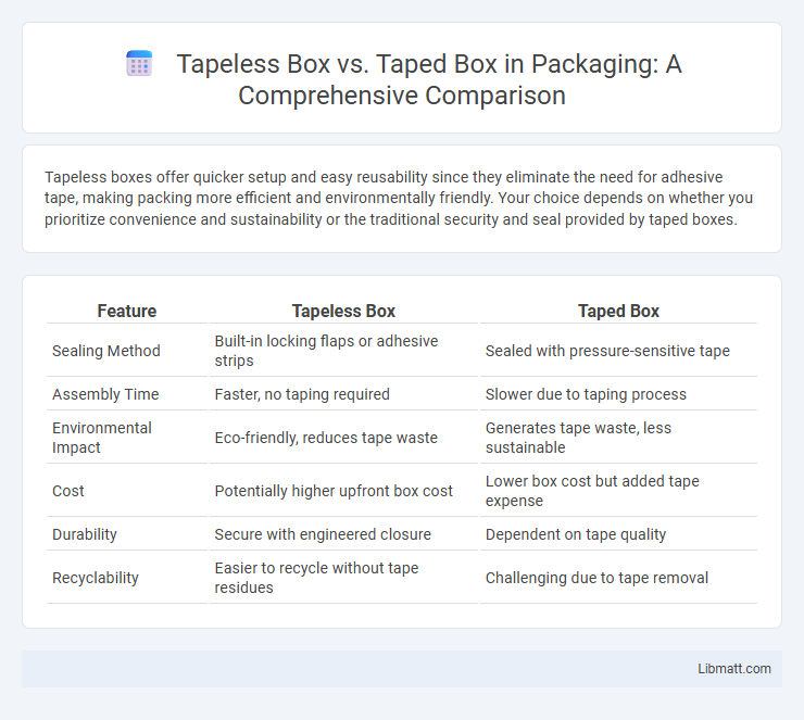 Tapeless Box vs. Taped Box in Packaging: A Comprehensive Comparison