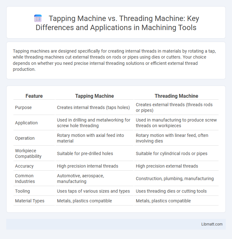 Tapping Machine vs. Threading Machine: Key Differences and Applications in Machining Tools