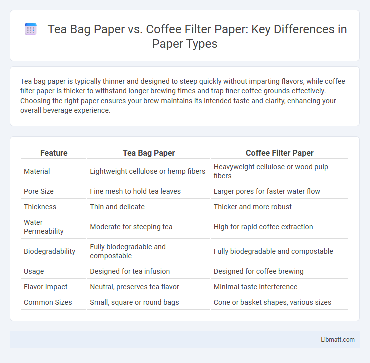 Tea Bag Paper vs. Coffee Filter Paper: Key Differences in Paper Types