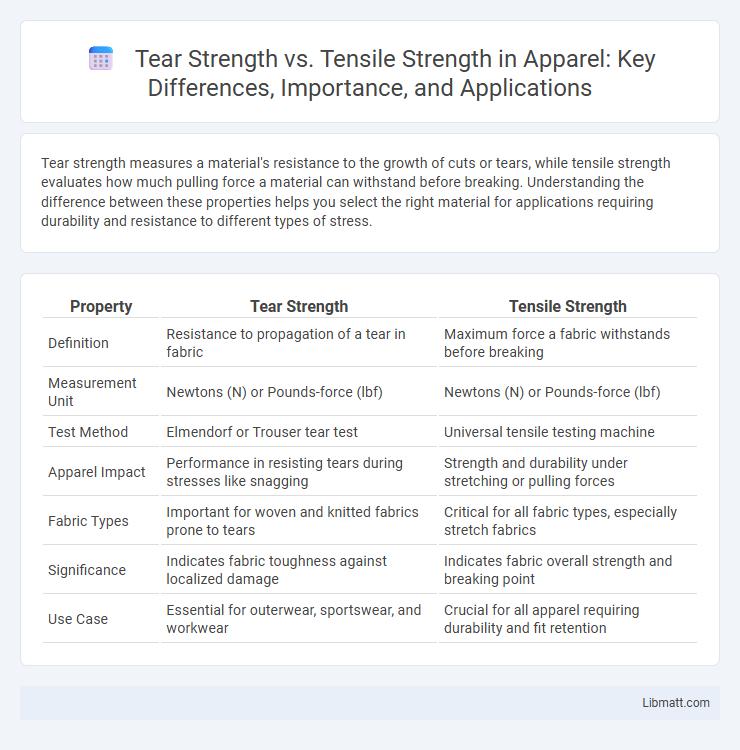 Tear Strength vs. Tensile Strength in Apparel: Key Differences, Importance, and Applications