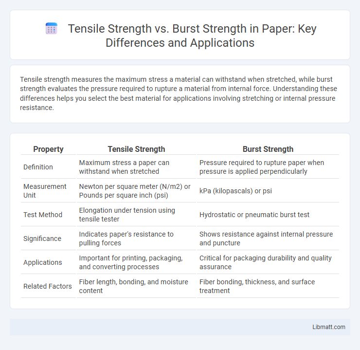 Tensile Strength vs. Burst Strength in Paper: Key Differences and Applications