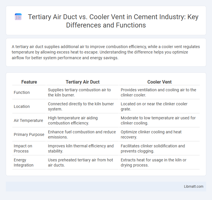 Tertiary Air Duct vs. Cooler Vent in Cement Industry: Key Differences and Functions