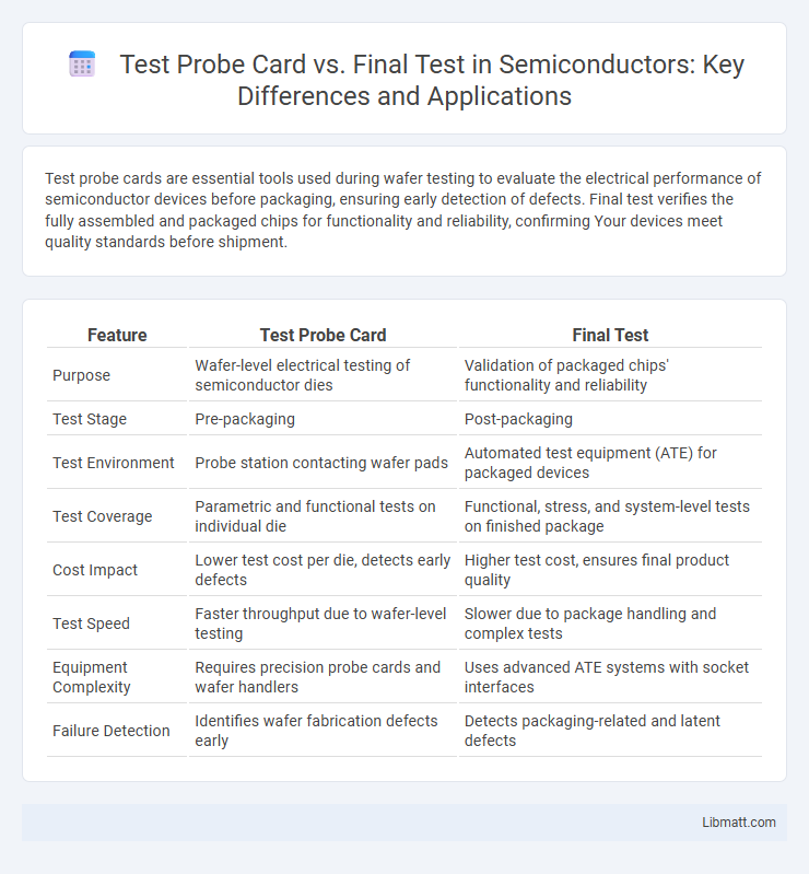 Test Probe Card vs. Final Test in Semiconductors: Key Differences and Applications