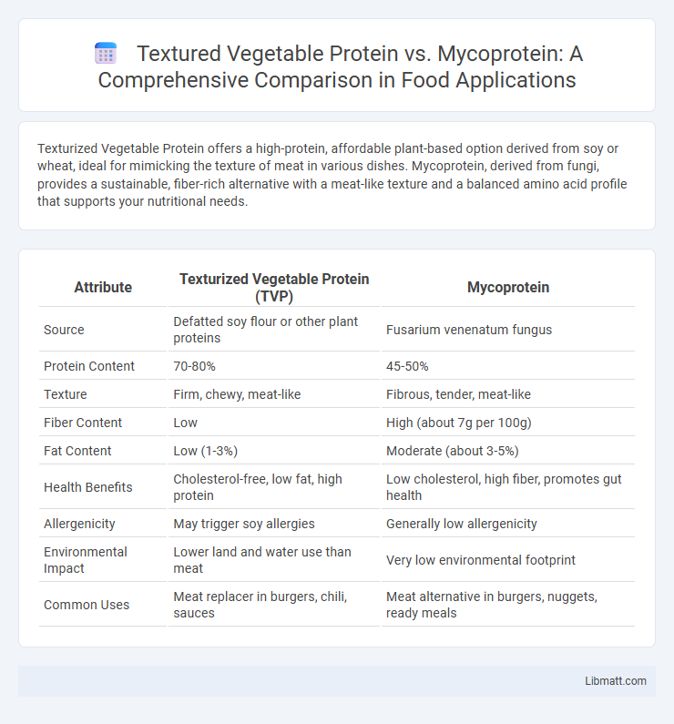 Textured Vegetable Protein vs. Mycoprotein: A Comprehensive Comparison in Food Applications