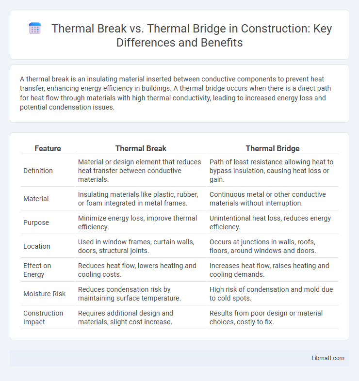 Thermal Break vs. Thermal Bridge in Construction: Key Differences and Benefits
