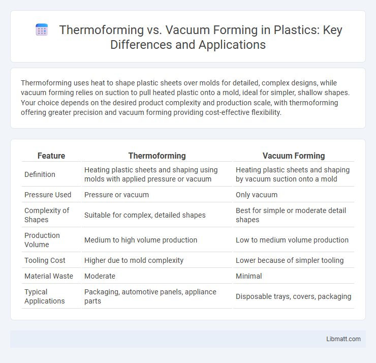 Thermoforming vs. Vacuum Forming in Plastics: Key Differences and Applications