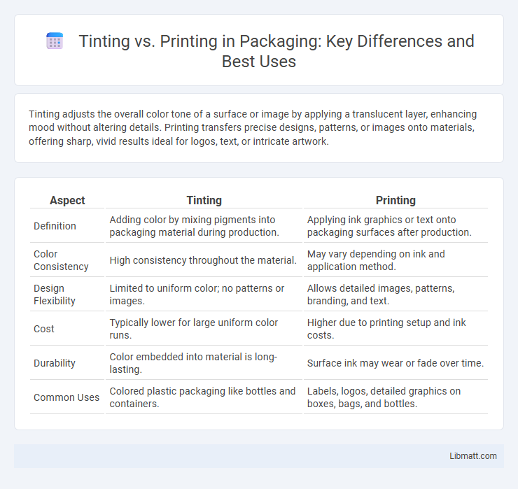 Tinting vs. Printing in Packaging: Key Differences and Best Uses