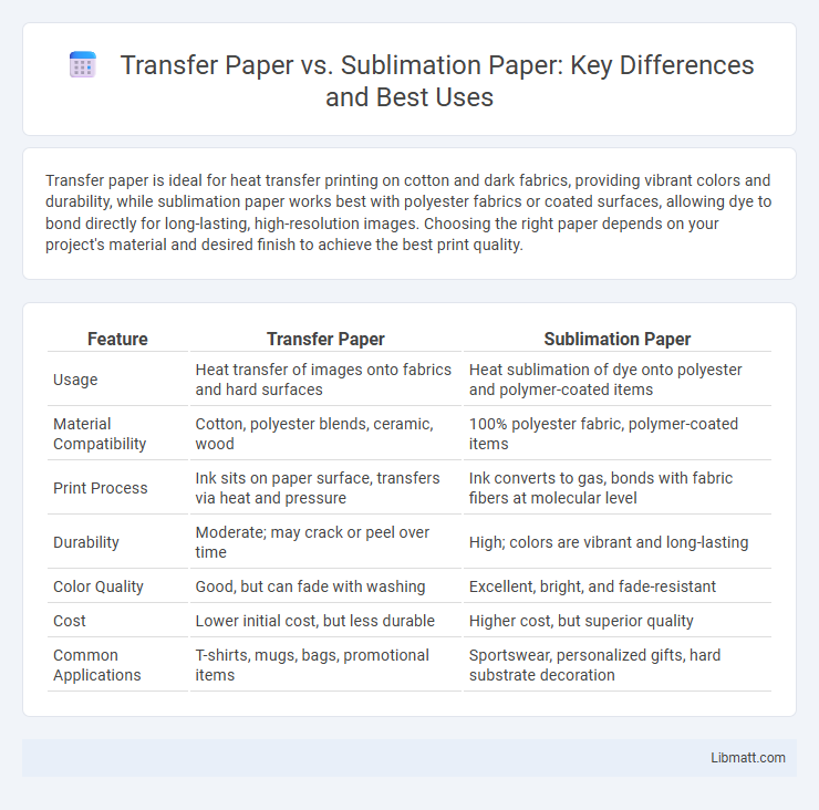 Transfer Paper vs. Sublimation Paper: Key Differences and Best Uses