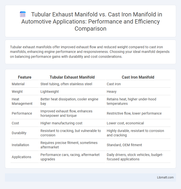 Tubular Exhaust Manifold vs. Cast Iron Manifold in Automotive Applications: Performance and Efficiency Comparison