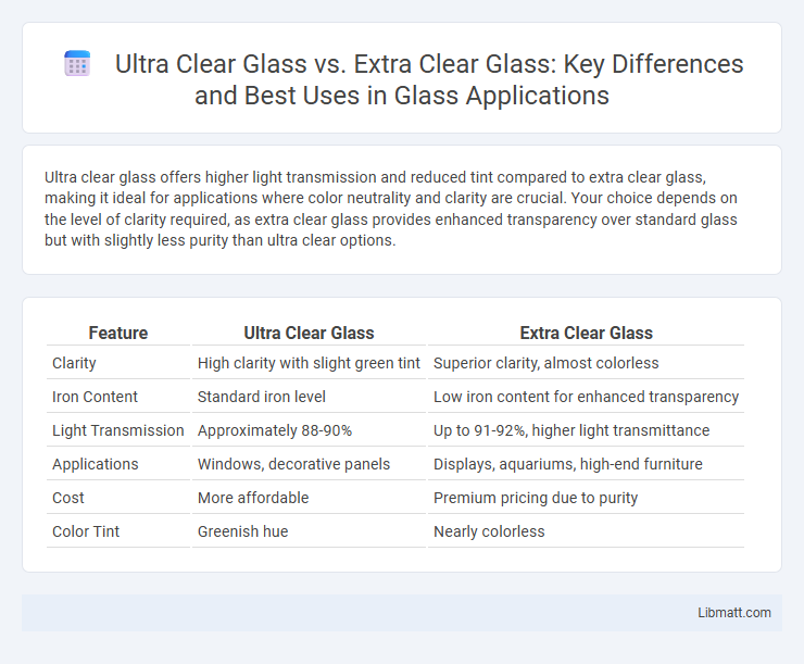 Ultra Clear Glass vs. Extra Clear Glass: Key Differences and Best Uses in Glass Applications