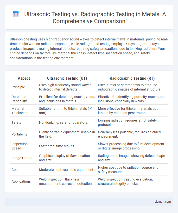Ultrasonic Testing vs. Radiographic Testing in Metals: A Comprehensive Comparison