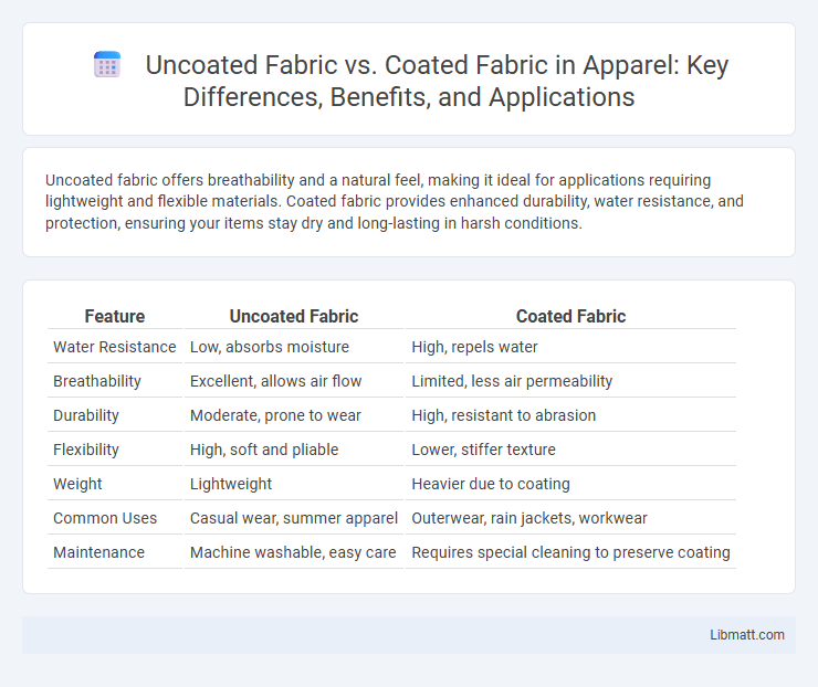 Uncoated Fabric vs. Coated Fabric in Apparel: Key Differences, Benefits, and Applications