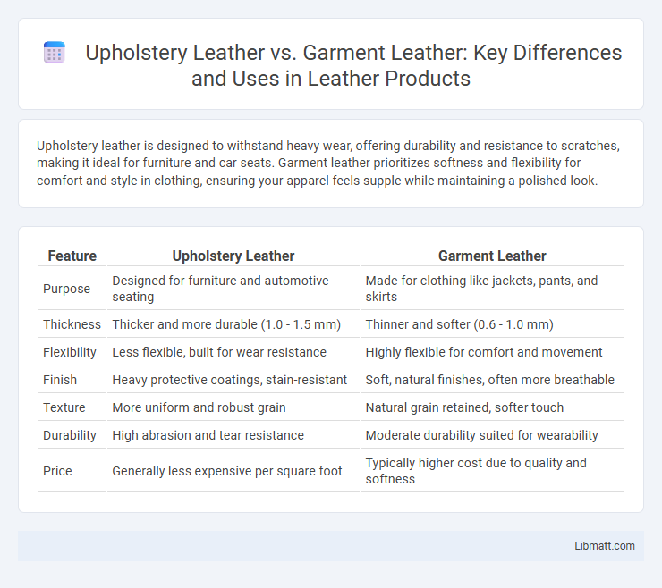 Upholstery Leather vs. Garment Leather: Key Differences and Uses in Leather Products