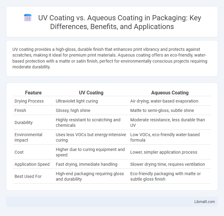 UV Coating vs. Aqueous Coating in Packaging: Key Differences, Benefits, and Applications