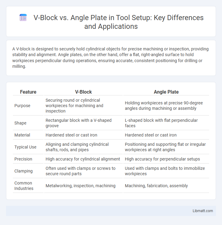 V-Block vs. Angle Plate in Tool Setup: Key Differences and Applications