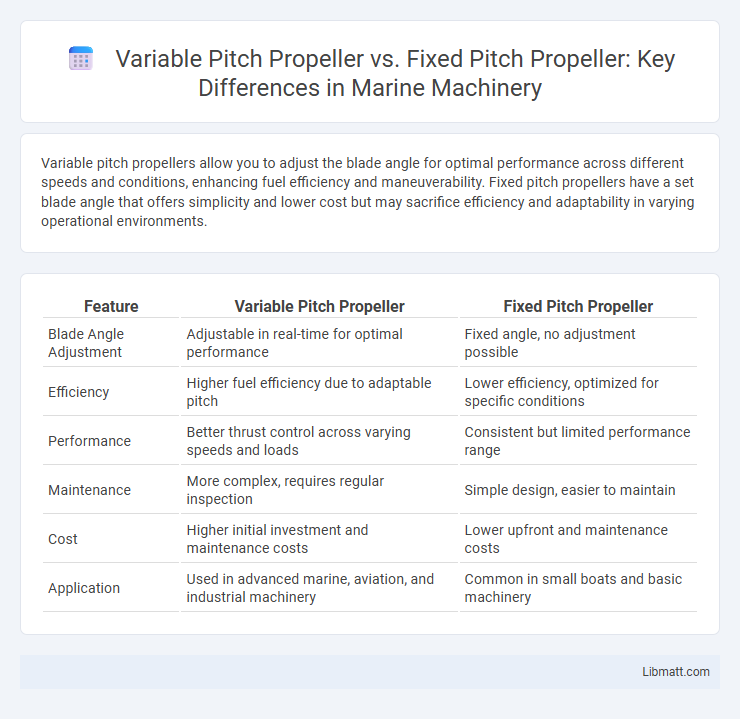 Variable Pitch Propeller vs. Fixed Pitch Propeller: Key Differences in Marine Machinery