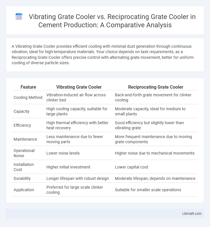 Vibrating Grate Cooler vs. Reciprocating Grate Cooler in Cement Production: A Comparative Analysis