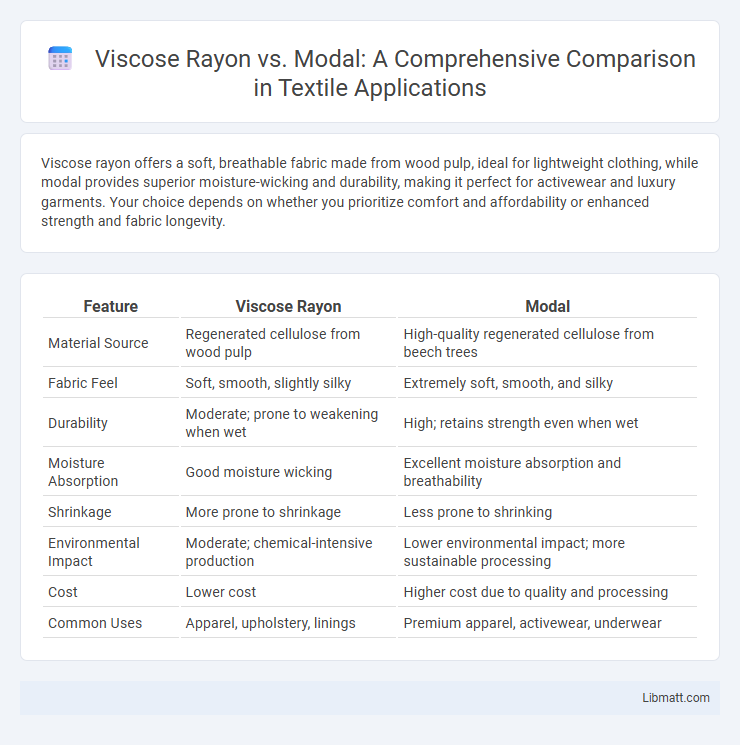 Viscose Rayon vs. Modal: A Comprehensive Comparison in Textile Applications