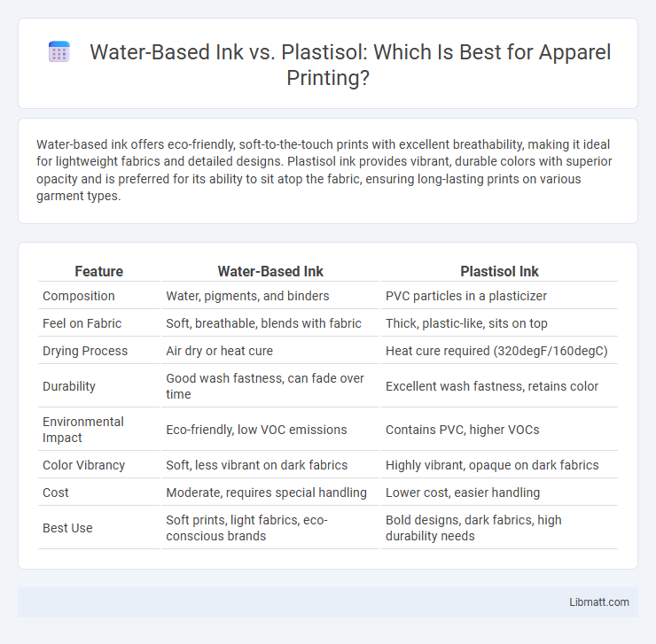 Water-Based Ink vs. Plastisol: Which Is Best for Apparel Printing?