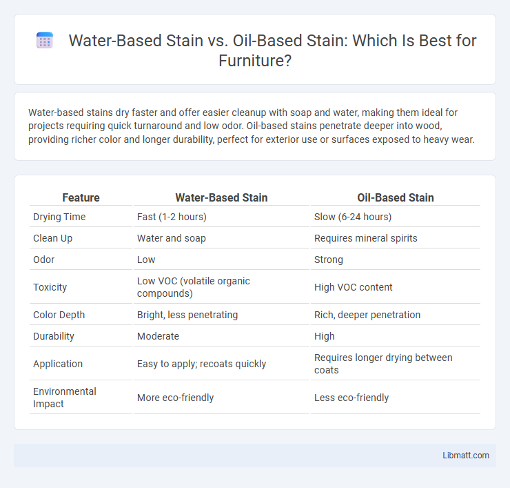 Water-Based Stain vs. Oil-Based Stain: Which Is Best for Furniture?