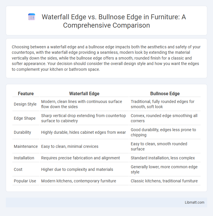 Waterfall Edge vs. Bullnose Edge in Furniture: A Comprehensive Comparison