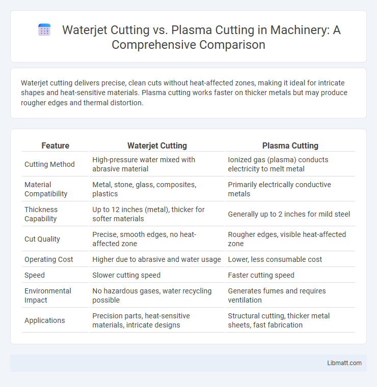 Waterjet Cutting vs. Plasma Cutting in Machinery: A Comprehensive Comparison