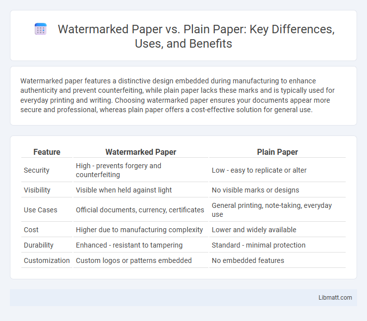 Watermarked Paper vs. Plain Paper: Key Differences, Uses, and Benefits