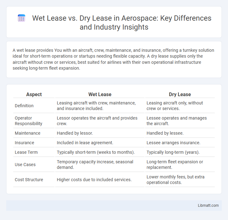 Wet Lease vs. Dry Lease in Aerospace: Key Differences and Industry Insights