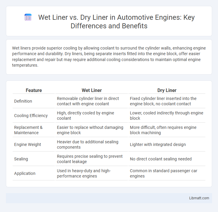 Wet Liner vs. Dry Liner in Automotive Engines: Key Differences and Benefits