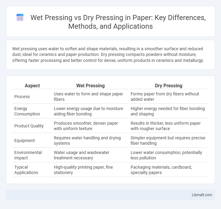 Wet Pressing vs Dry Pressing in Paper: Key Differences, Methods, and Applications