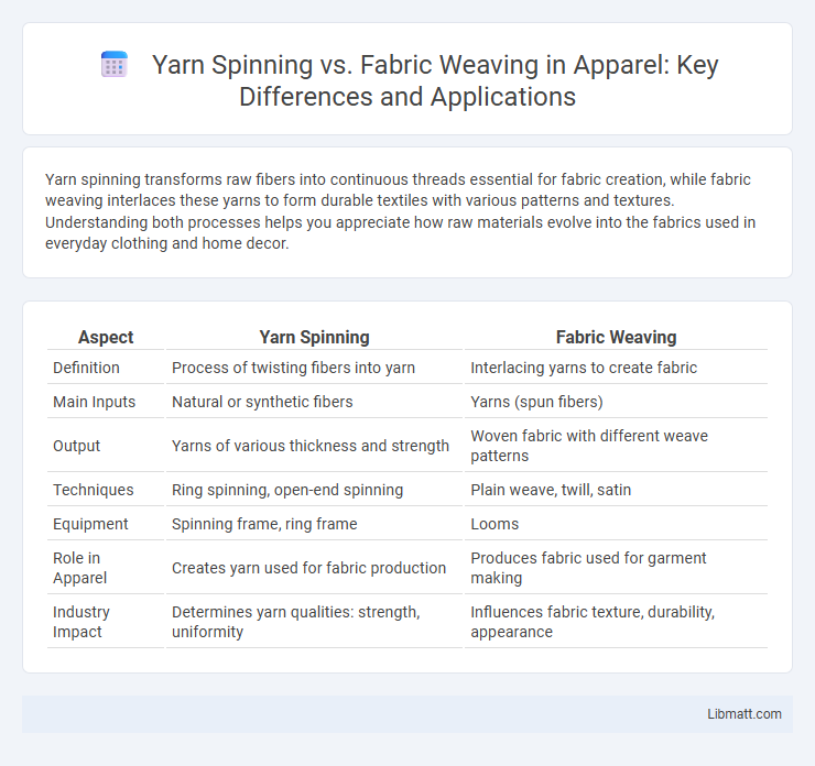 Yarn Spinning vs. Fabric Weaving in Apparel: Key Differences and Applications