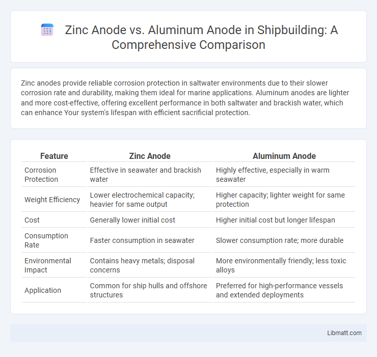 Zinc Anode vs. Aluminum Anode in Shipbuilding: A Comprehensive Comparison