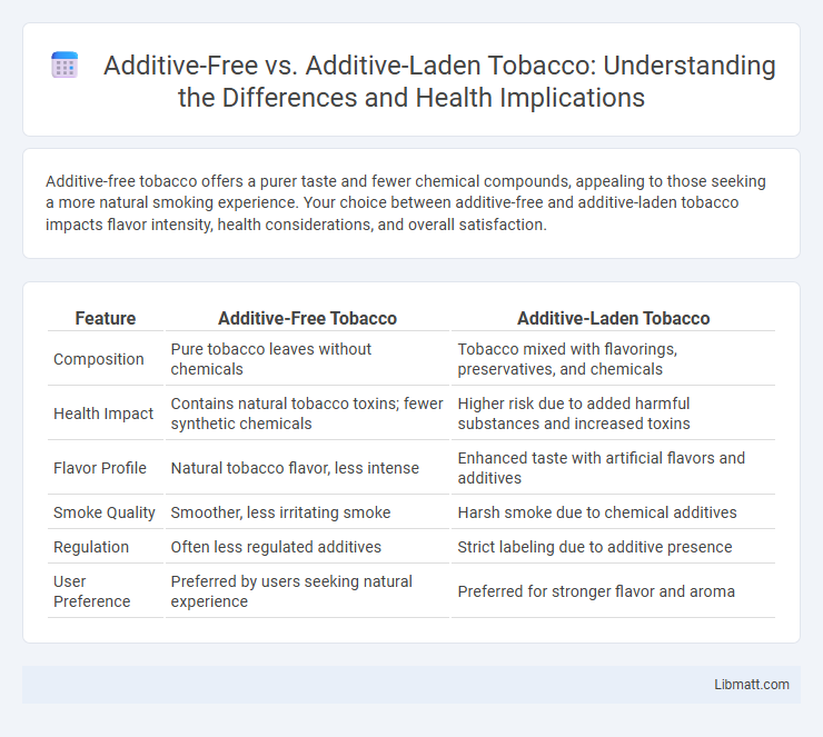 Additive-Free vs. Additive-Laden Tobacco: Understanding the Differences and Health Implications