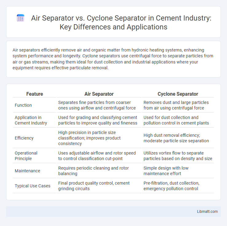 Air Separator vs. Cyclone Separator in Cement Industry: Key Differences and Applications