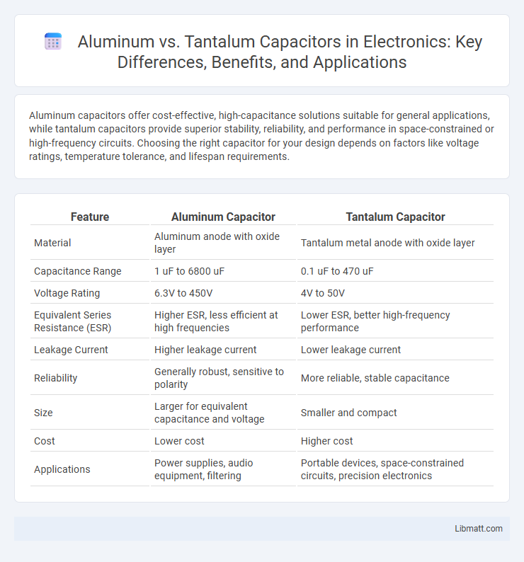 Aluminum vs. Tantalum Capacitors in Electronics: Key Differences, Benefits, and Applications
