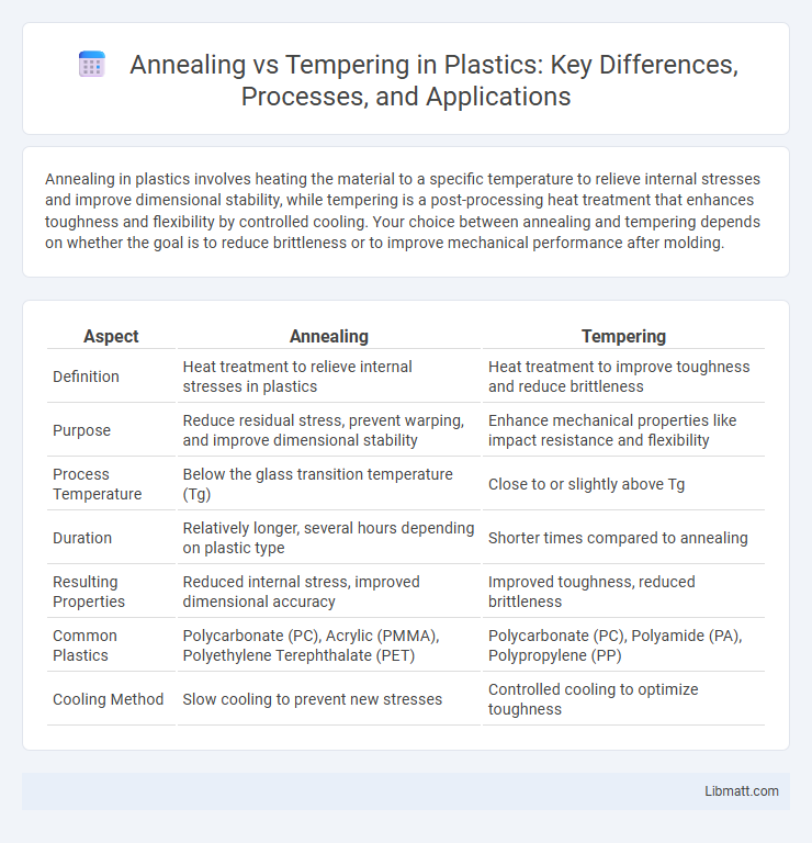 Annealing vs Tempering in Plastics: Key Differences, Processes, and Applications