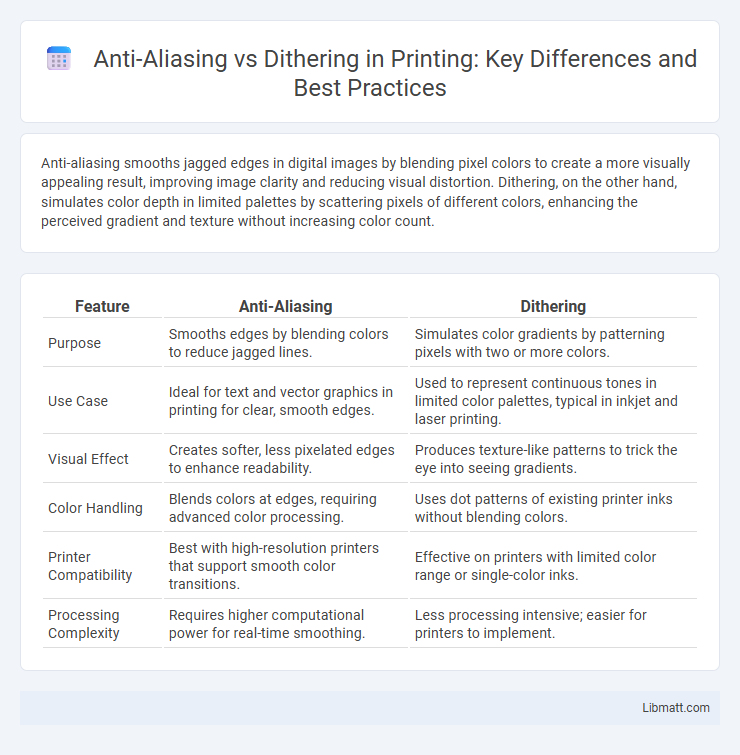 Anti-Aliasing vs Dithering in Printing: Key Differences and Best Practices