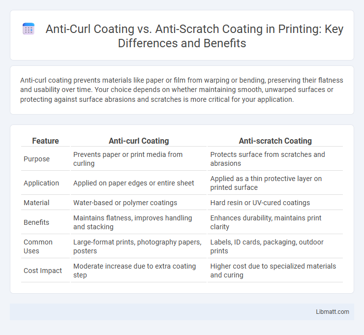Anti-Curl Coating vs. Anti-Scratch Coating in Printing: Key Differences and Benefits