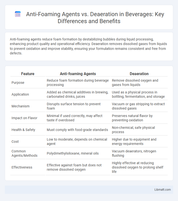Anti-Foaming Agents vs. Deaeration in Beverages: Key Differences and Benefits