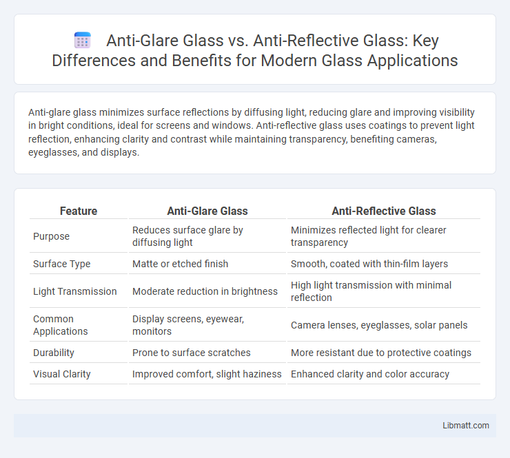 Anti-Glare Glass vs. Anti-Reflective Glass: Key Differences and Benefits for Modern Glass Applications