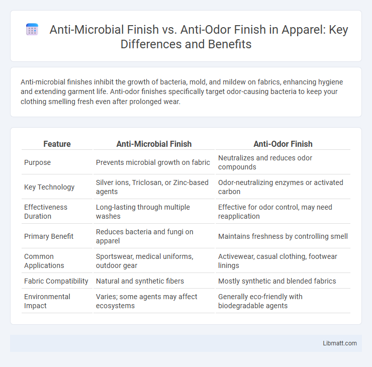 Anti-Microbial Finish vs. Anti-Odor Finish in Apparel: Key Differences and Benefits