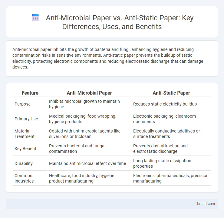 Anti-Microbial Paper vs. Anti-Static Paper: Key Differences, Uses, and Benefits