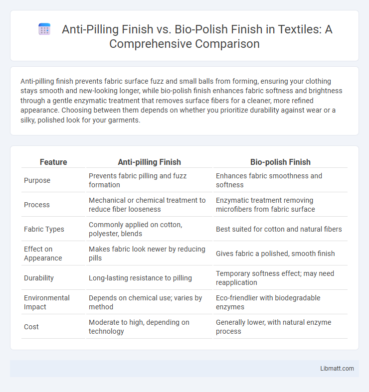 Anti-Pilling Finish vs. Bio-Polish Finish in Textiles: A Comprehensive Comparison