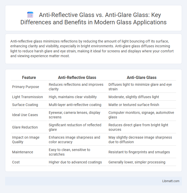 Anti-Reflective Glass vs. Anti-Glare Glass: Key Differences and Benefits in Modern Glass Applications